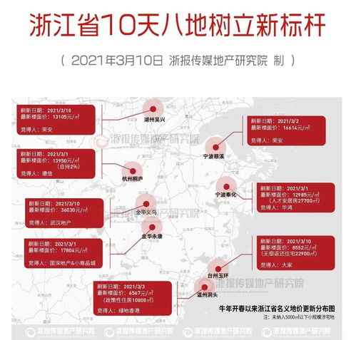 浙江網絡技術服務 買對一套房，讓別人的風景成為你的日常